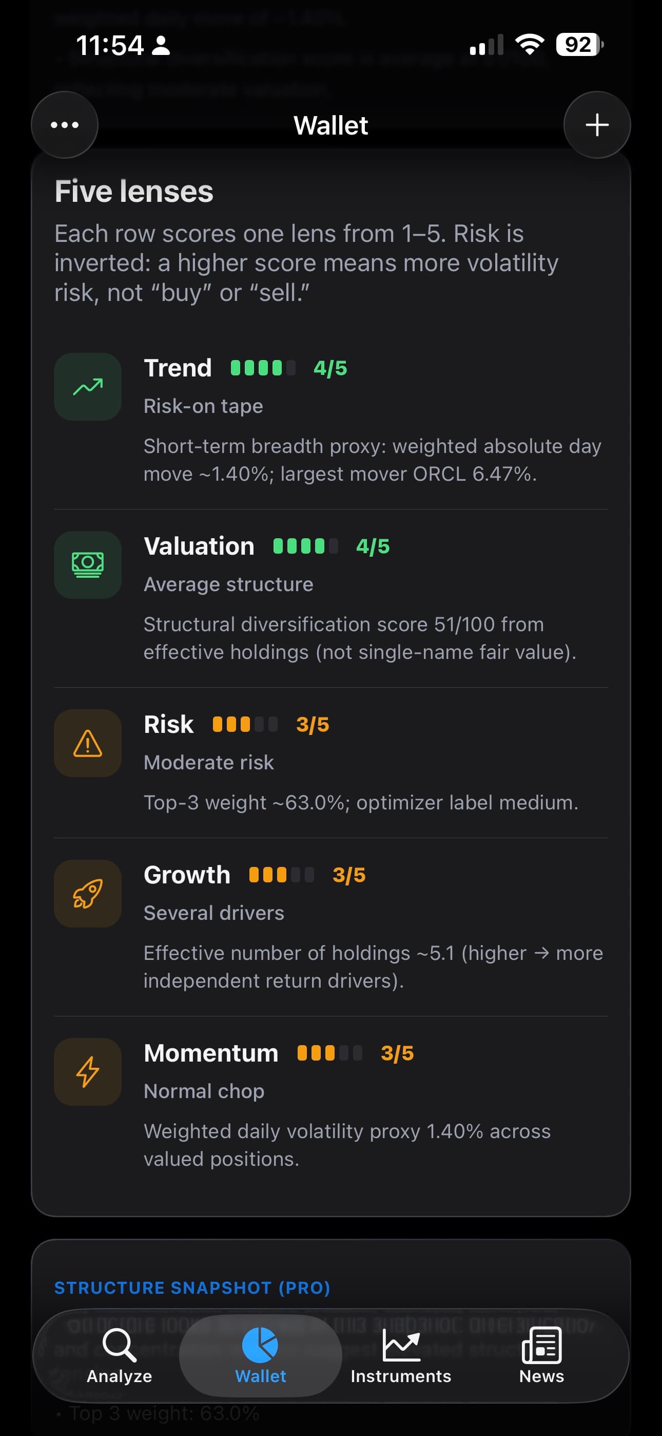 Alpha Investor screen showing five lenses - trend, valuation, risk, growth, momentum.