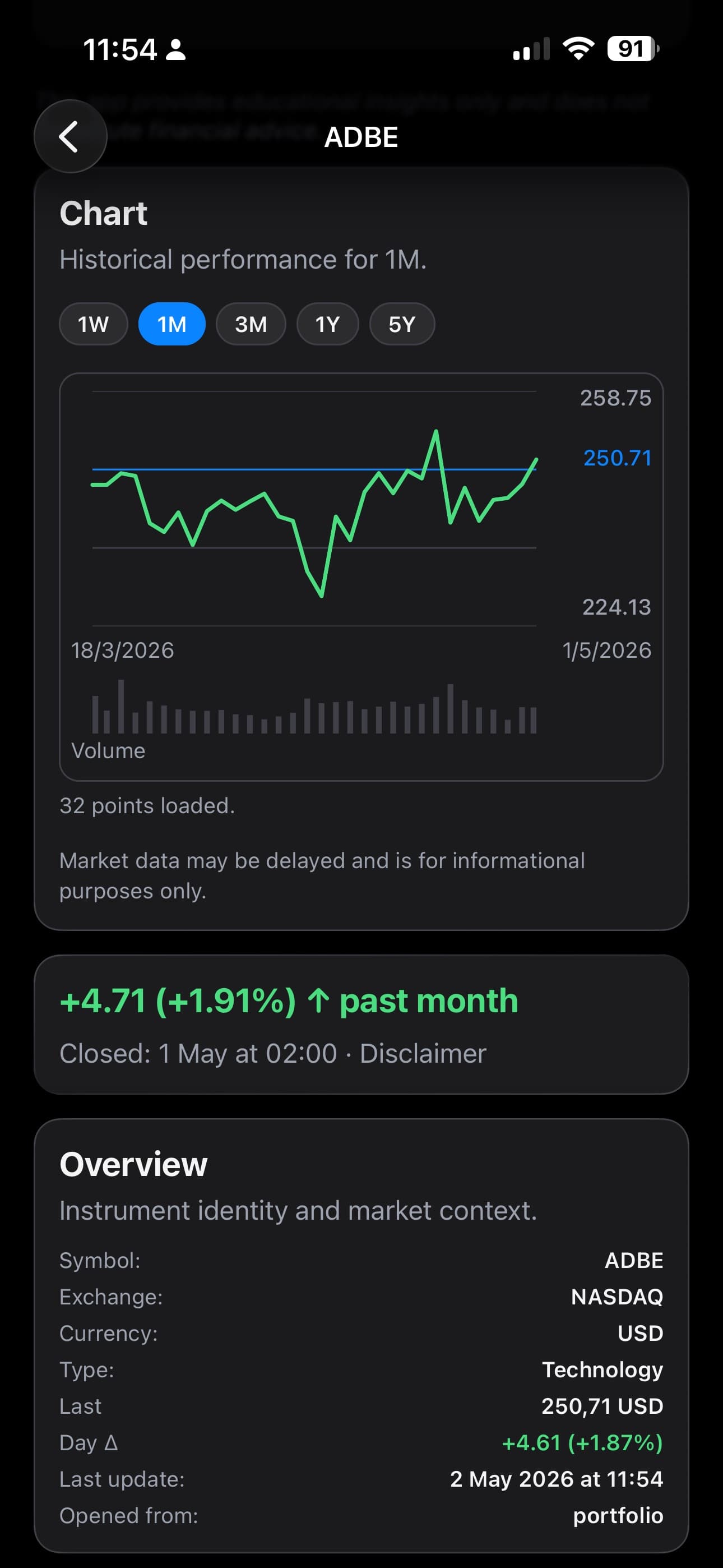 Stock detail with chart and performance.